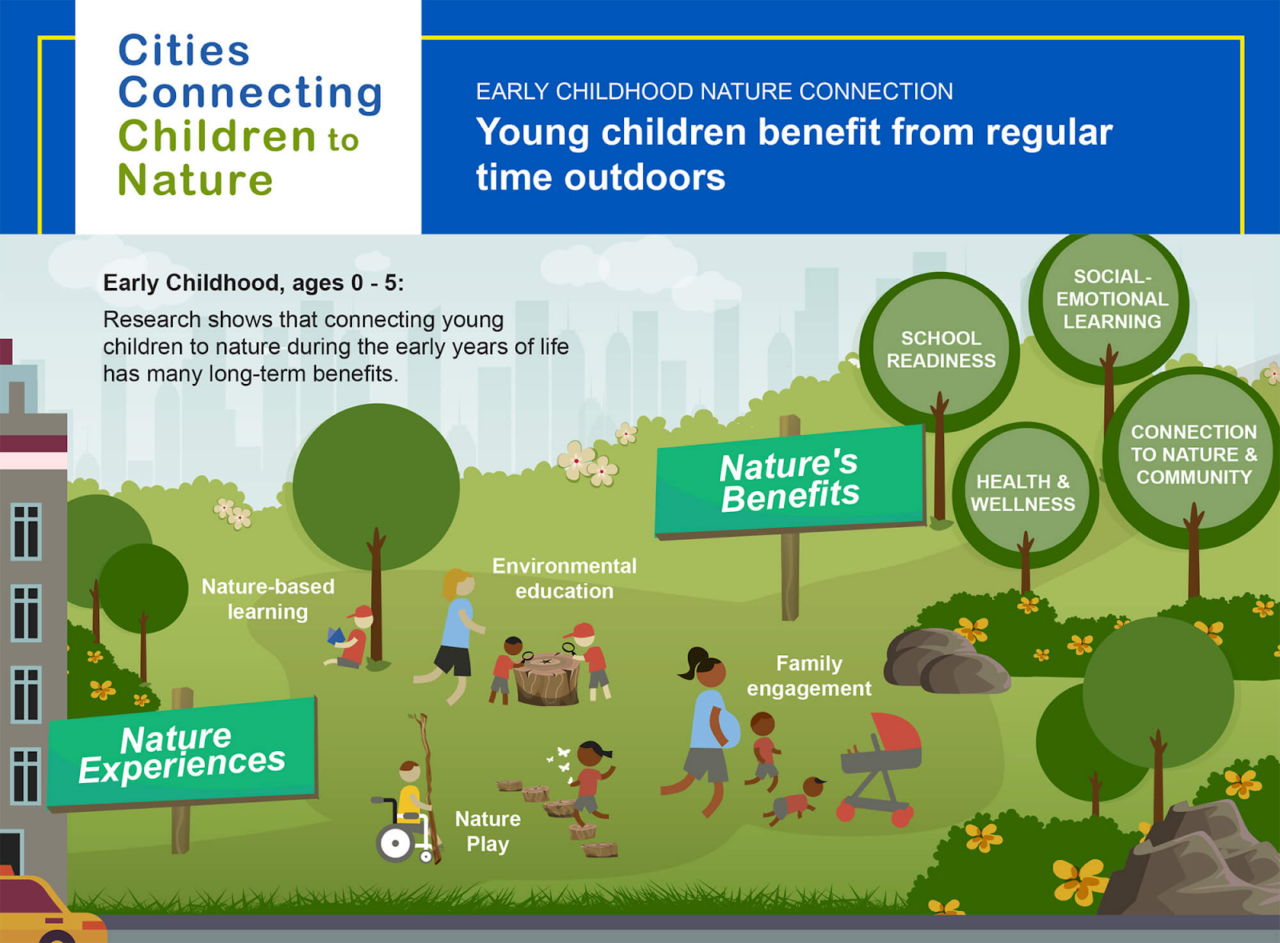 Benefits of Nature for Children and Families