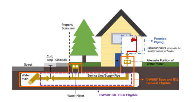 Prepare a Lead Pipe Inventory Using Data Mapping - National League of ...