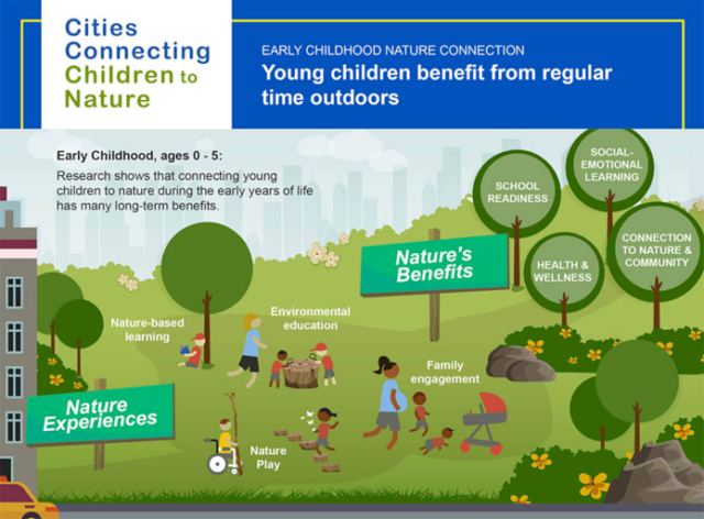 Connecting Young Children to Nature: An Earth Day Goal for Every Day ...