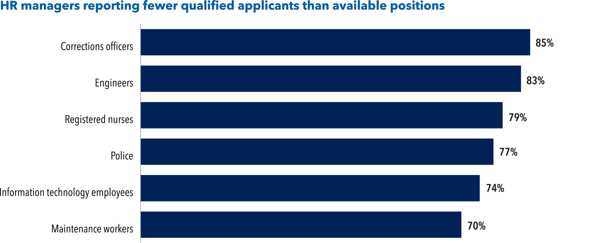 The Public Workforce Recruitment Challenge: New Data - National League ...