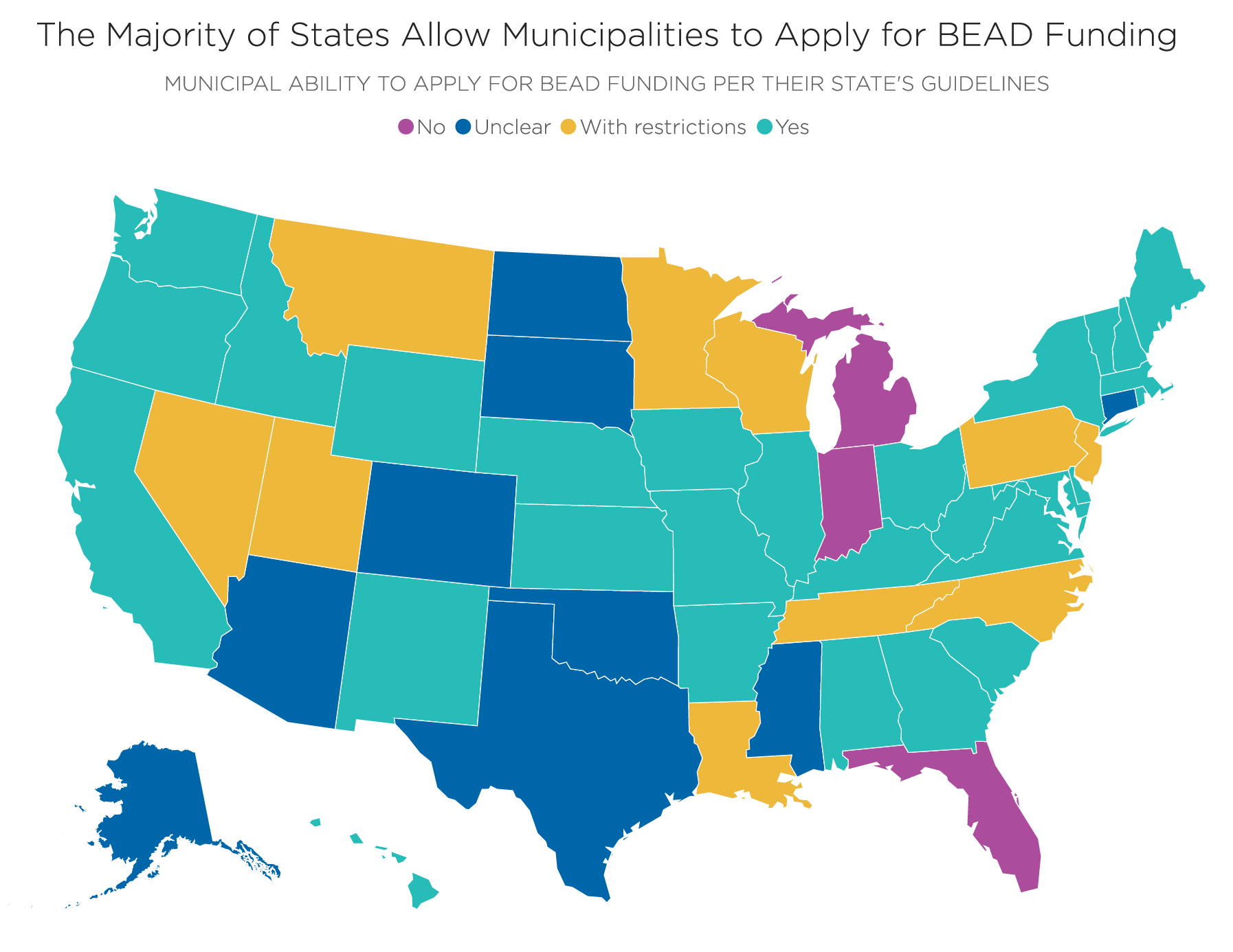 Finding Funding For Broadband: A State Comparison - National League Of 